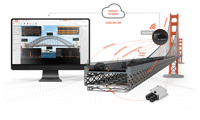 bridge traffic monitoring