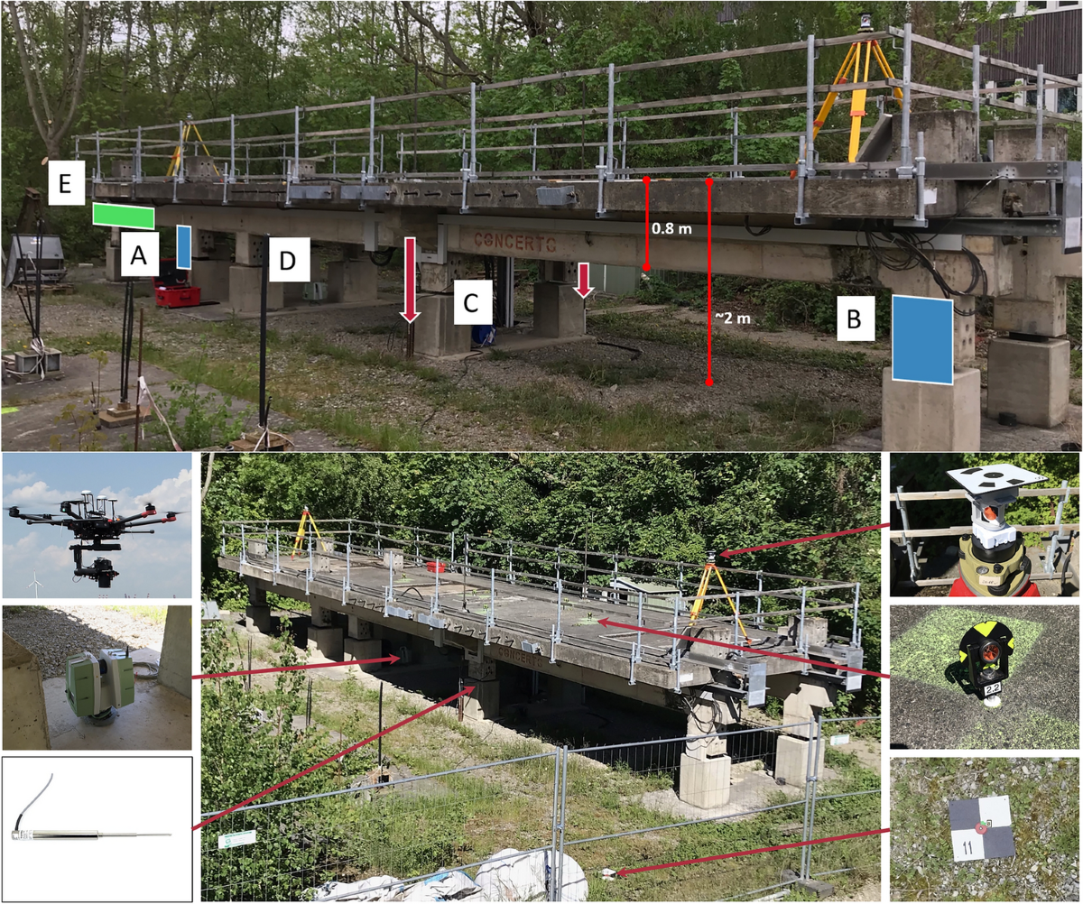 bridge traffic monitoring