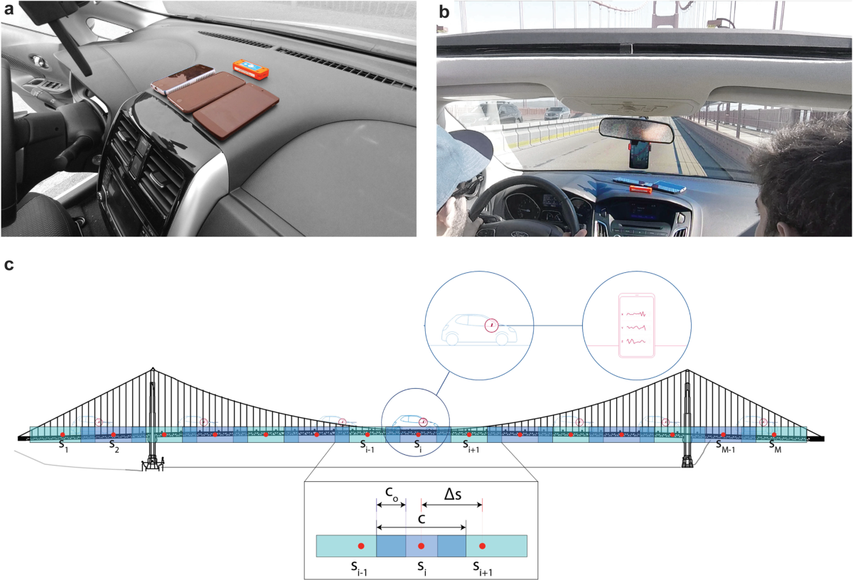 How to Monitor Bridge Traffic in 2026: A Driver’s Guide