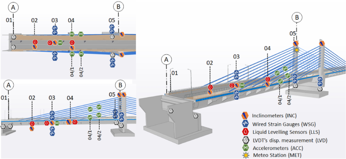 bridge structural health monitoring
