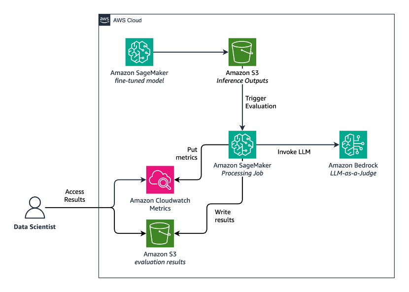 BridgeInsight AI Software