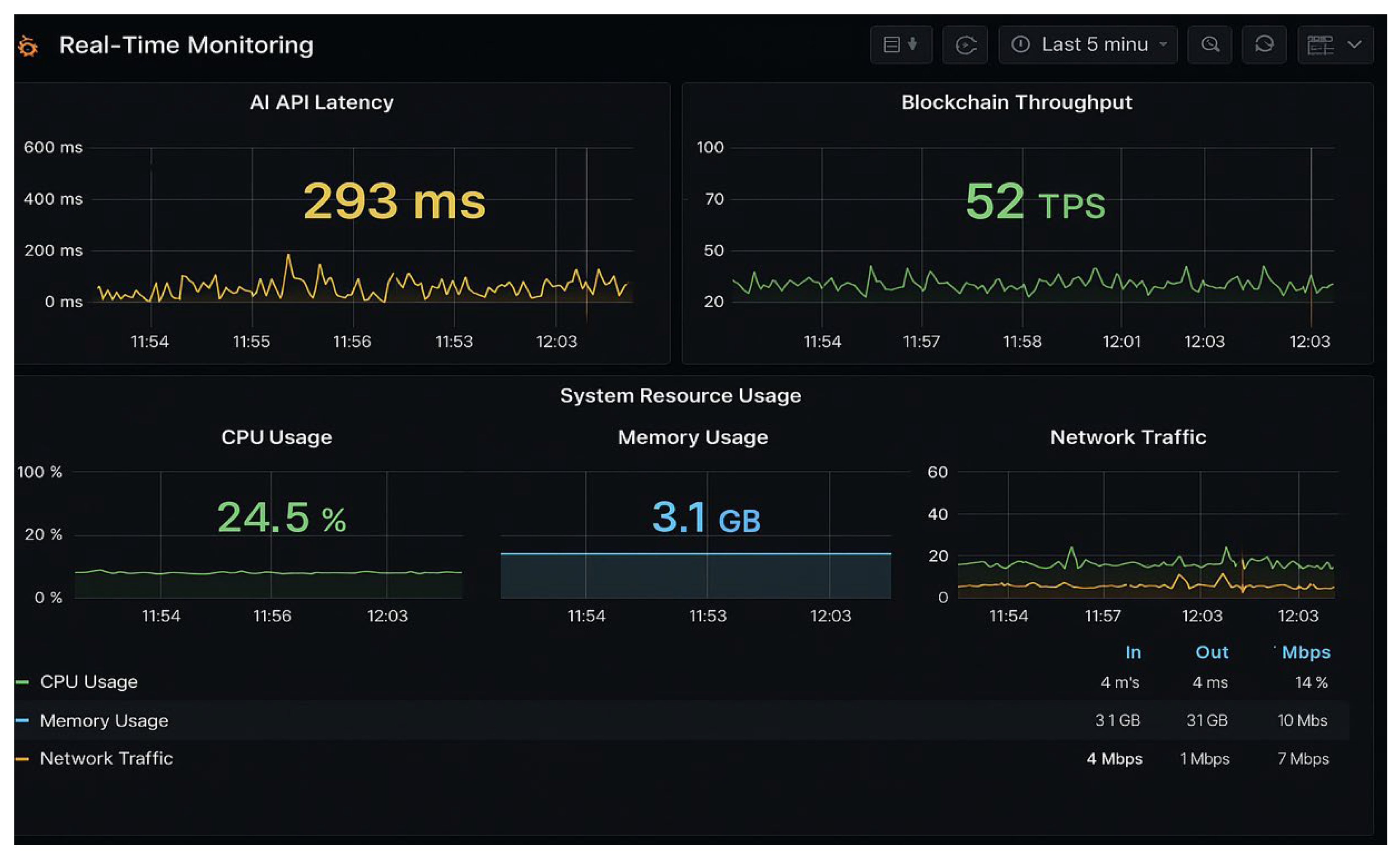blockchain bridge real-time monitoring dashboard