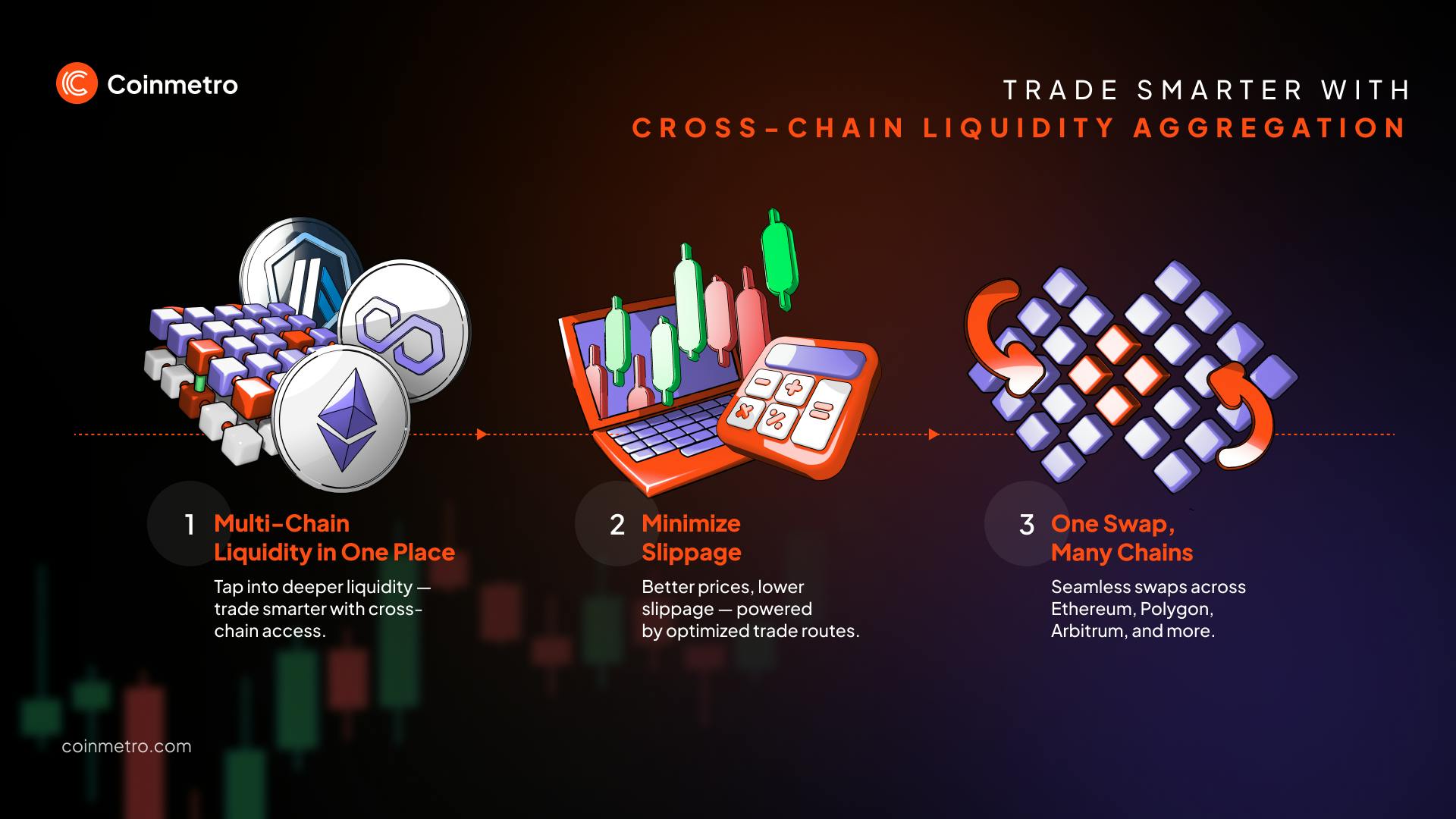cross-chain bridge liquidity fragmentation