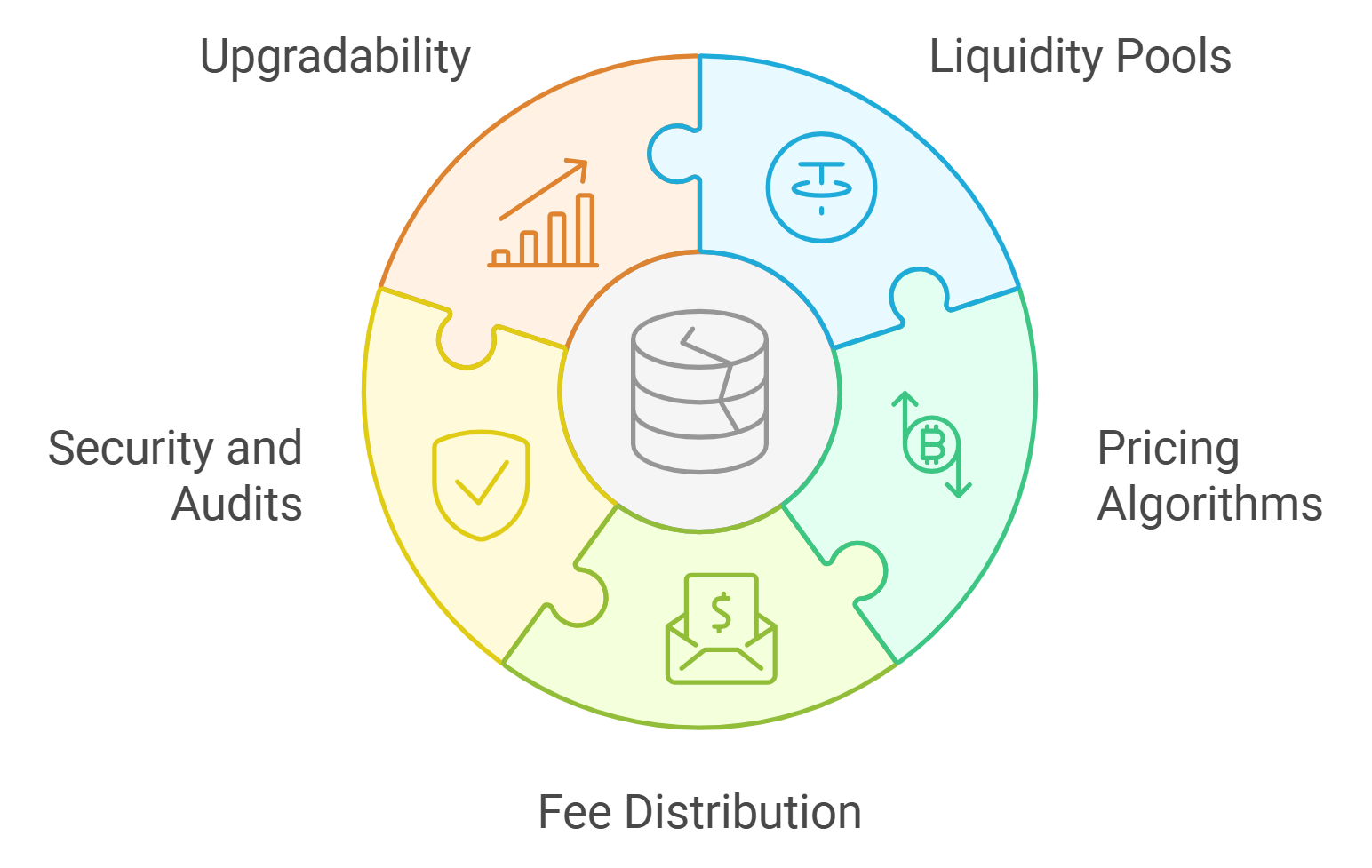 Diagram showing cross-chain bridges connecting multiple blockchains with labeled vulnerabilities such as compromised validator keys, smart contract flaws, weak multisig, insecure messaging, oracle manipulation, delayed patches, and poor admin security.