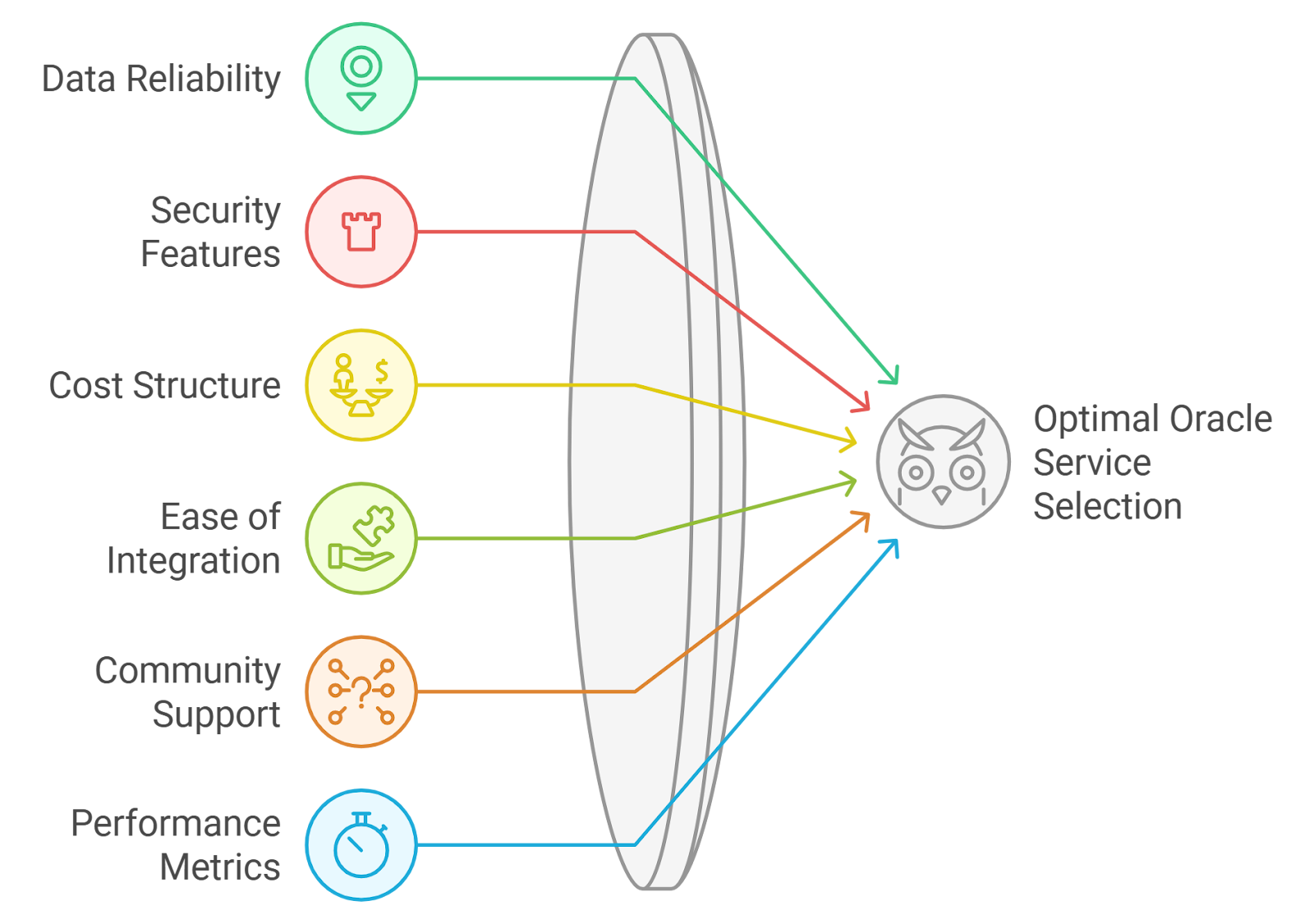 oracle manipulation attack cross-chain bridge