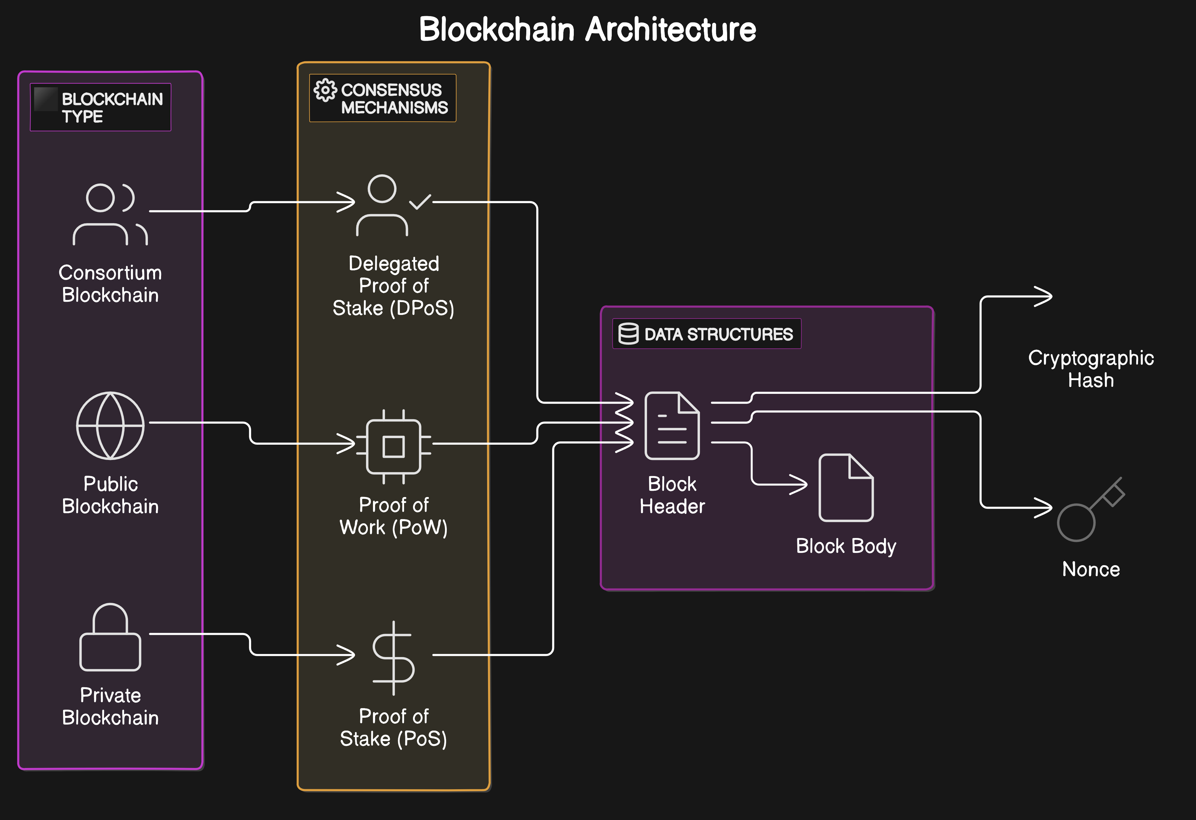Diagram showing cross-chain messaging risk scanners monitoring transactions between multiple blockchains for DeFi security