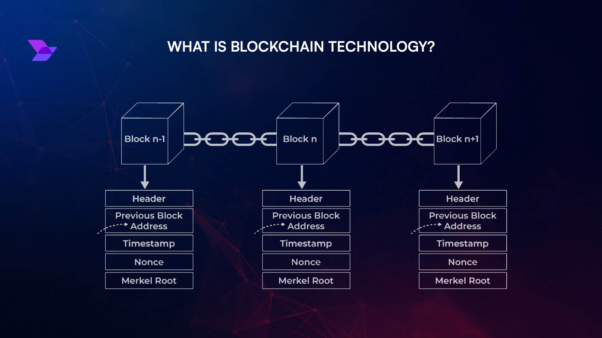 Visual explainer of proof-based settlement enabling trustless cross-chain messaging with cryptographic proofs between blockchains