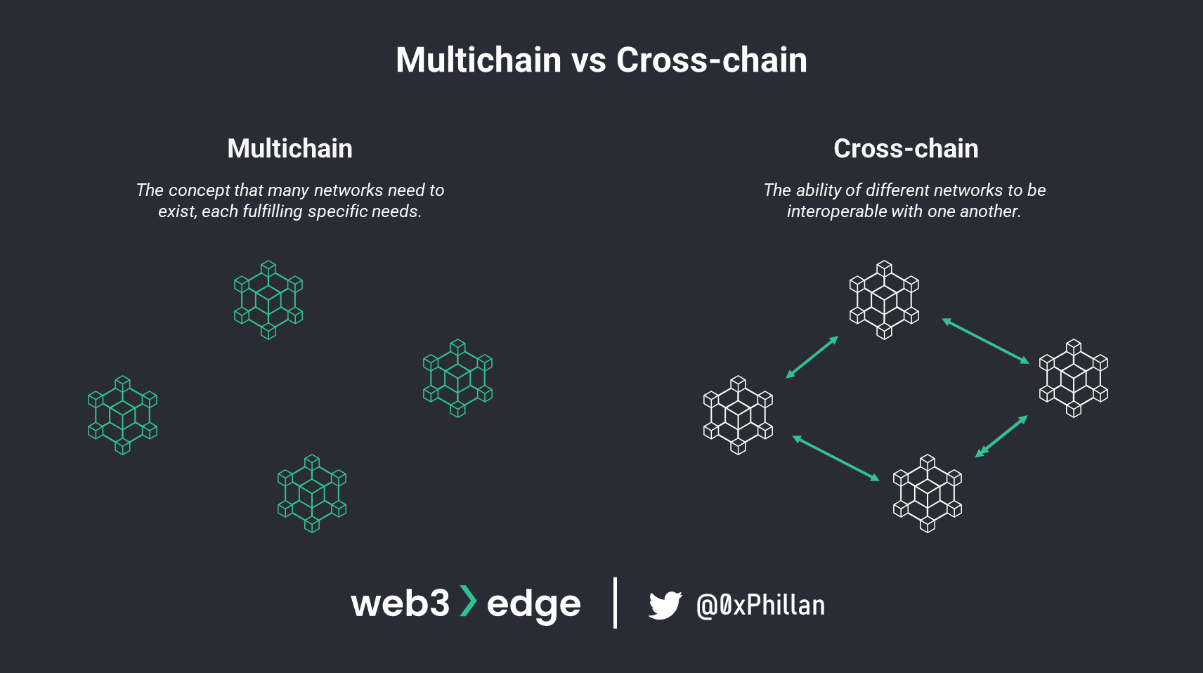 Multichain cross-chain bridge security