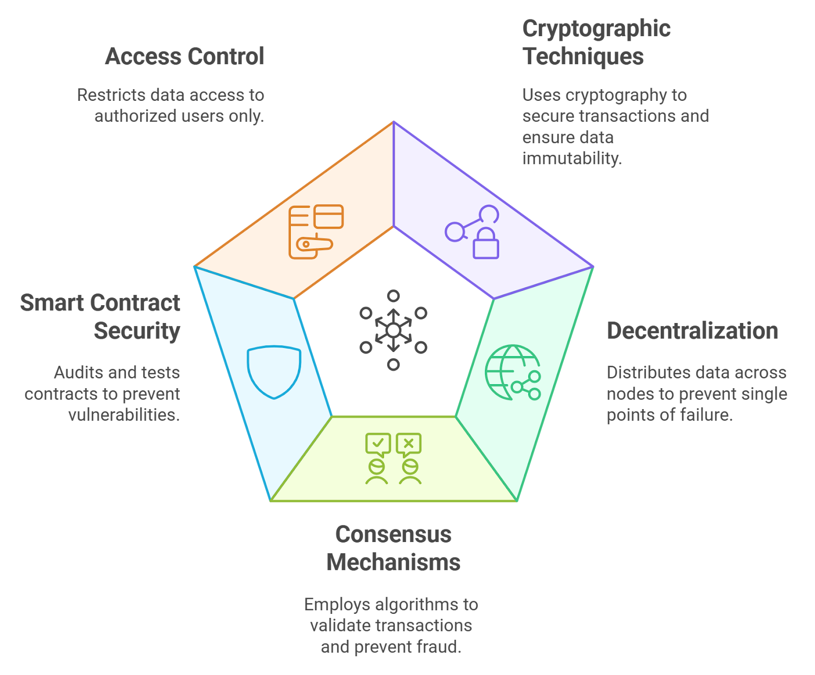 Illustration of a hacker attacking a blockchain bridge with labeled attack vectors: validator compromise, smart contract exploits, weak event verification, private key compromise, and cross-chain replay attacks.