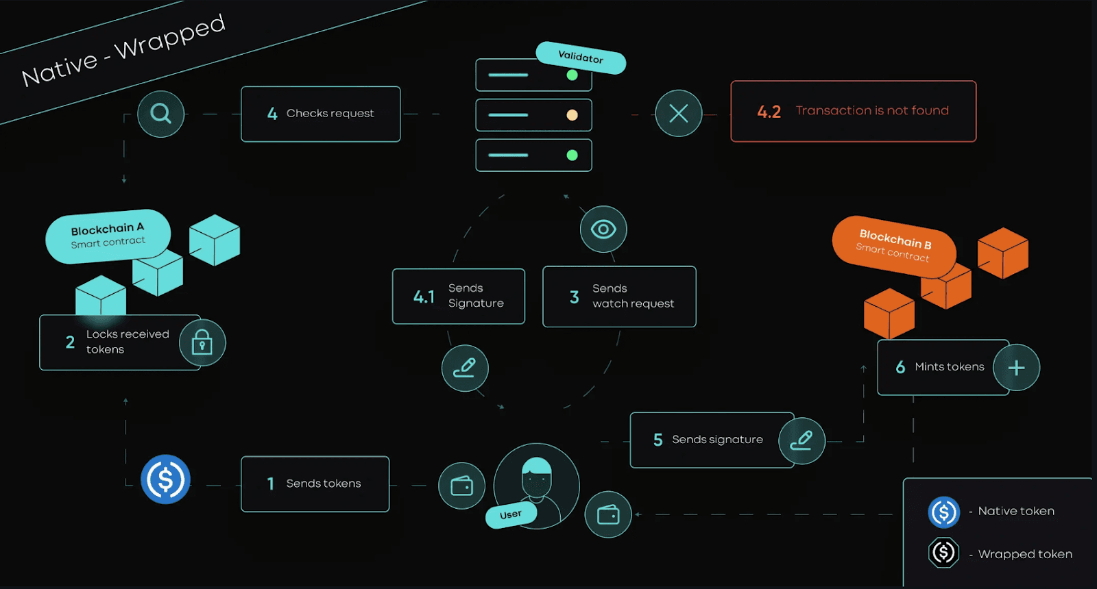 V-ZOR verifiable oracle relay blockchain bridge