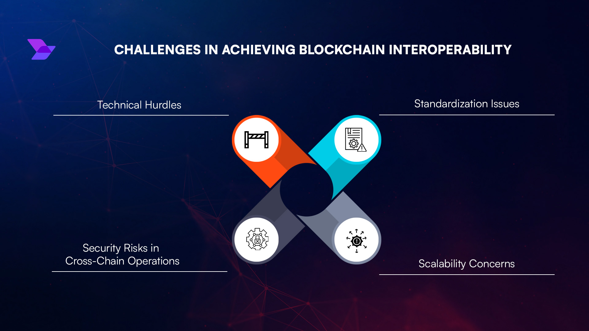 Diagram illustrating cross-chain bridges connecting multiple blockchains with highlighted vulnerability points, showcasing security risks in blockchain interoperability.