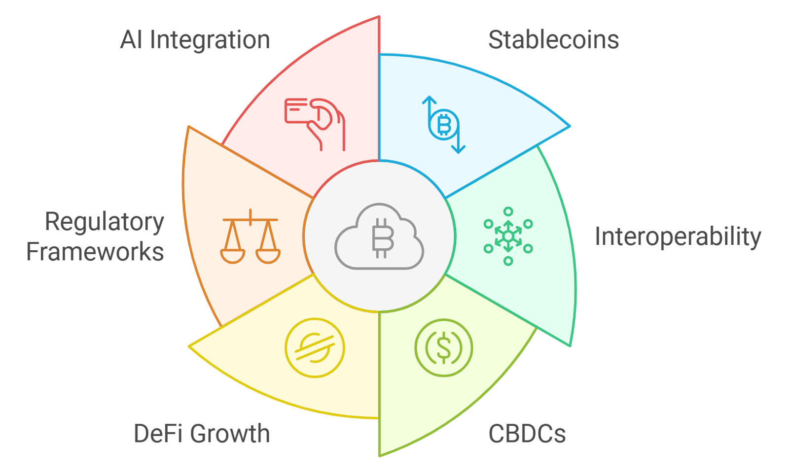 Infographic comparing traditional multisig bridge risks and light client architecture security in cross-chain blockchain bridges, highlighting vulnerabilities and trust-minimized solutions in 2025.