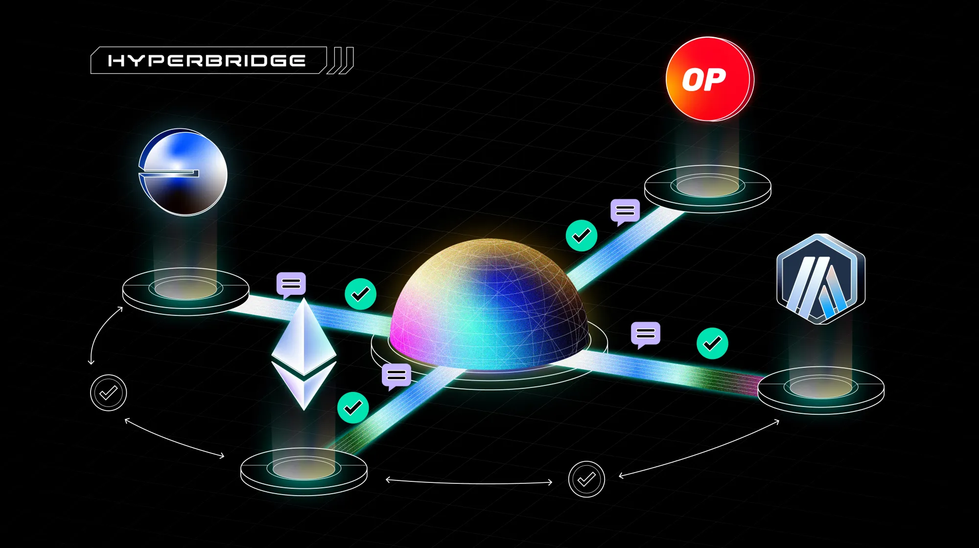 Technical diagram illustrating cross-chain message flow, cryptographic signature verification, and key audit checklist items for blockchain bridge security.