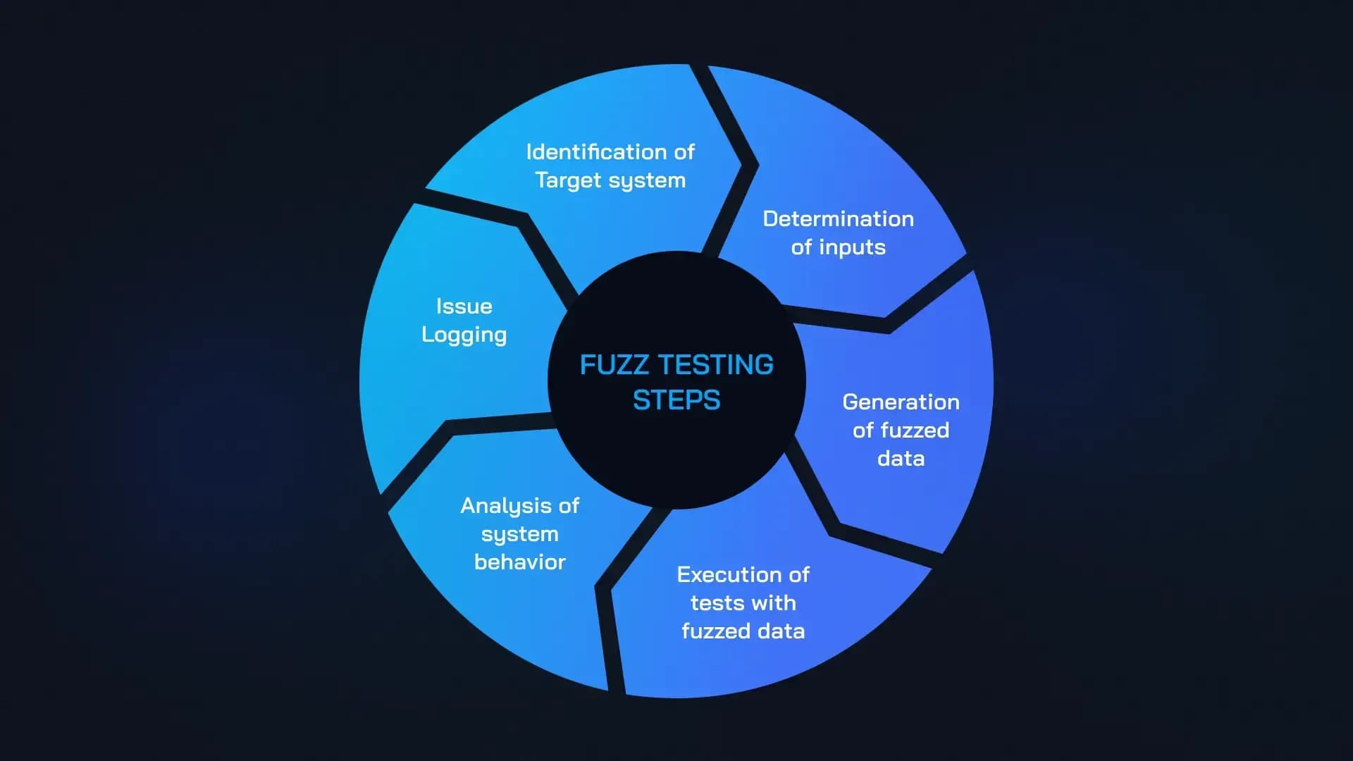 smart contract vulnerability detection blockchain